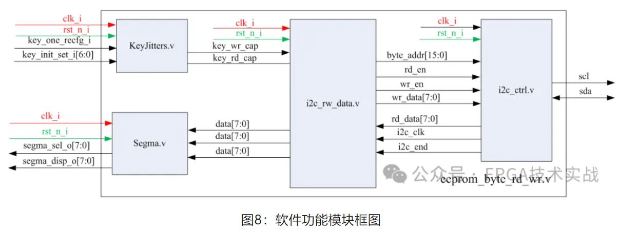 图8：软件功能模块框图.JPG