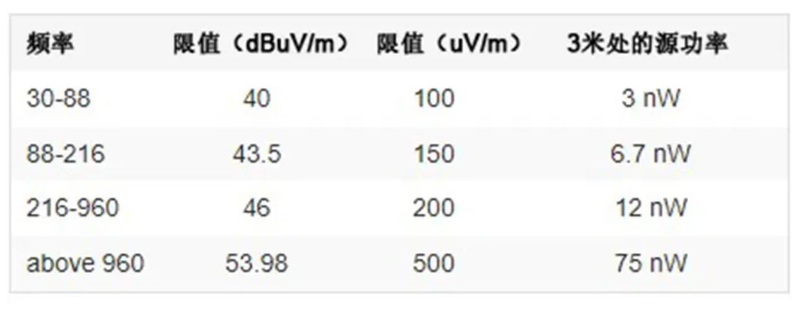 图 3. 不同频率范围内的最大允许噪声等级.JPG