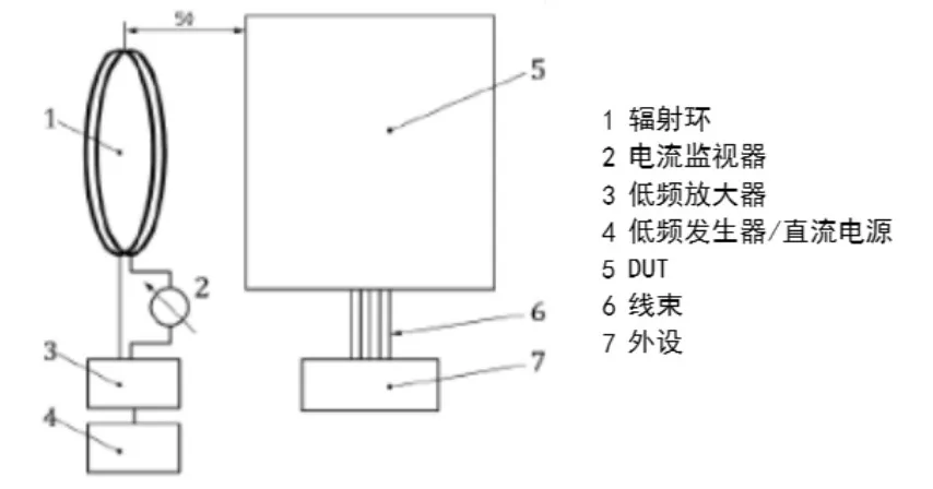 图1 辐射环测试布置.png