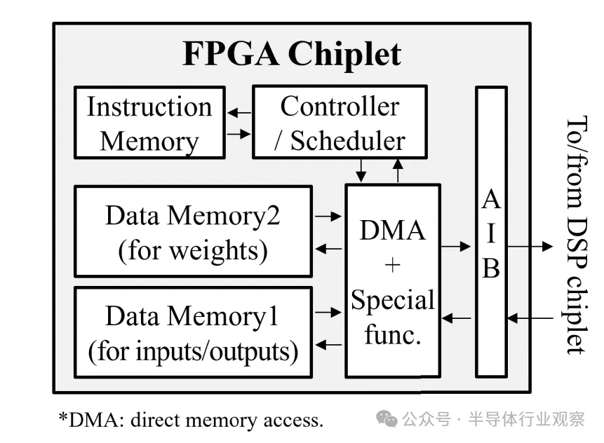 图3  FPGA主机实现示例.png