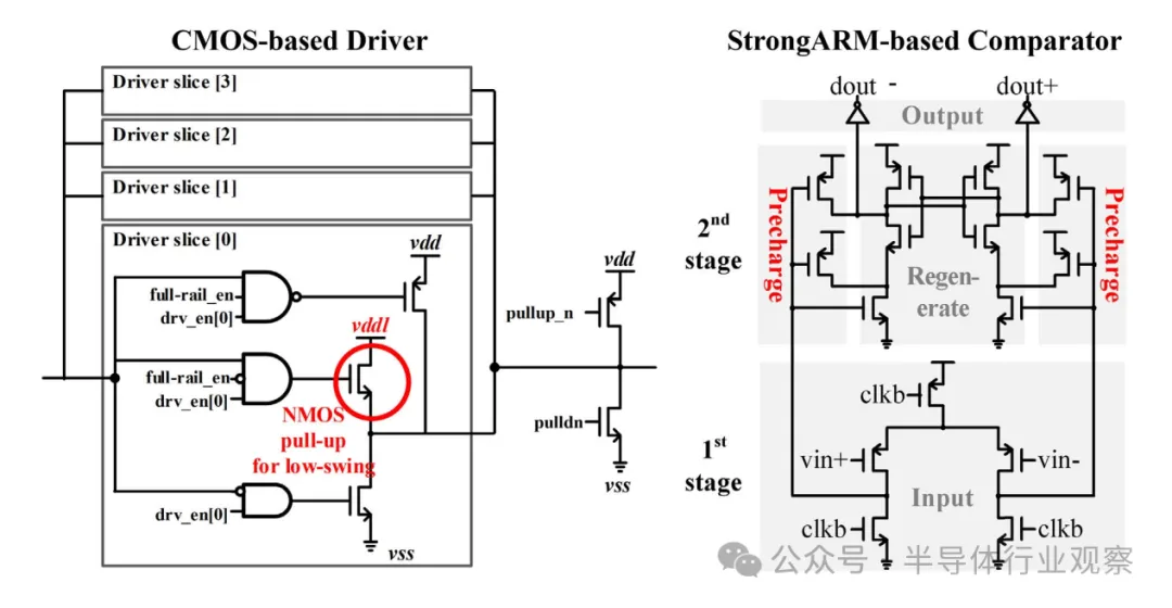 图7  基于 CMOS 的 TX 驱动器.png