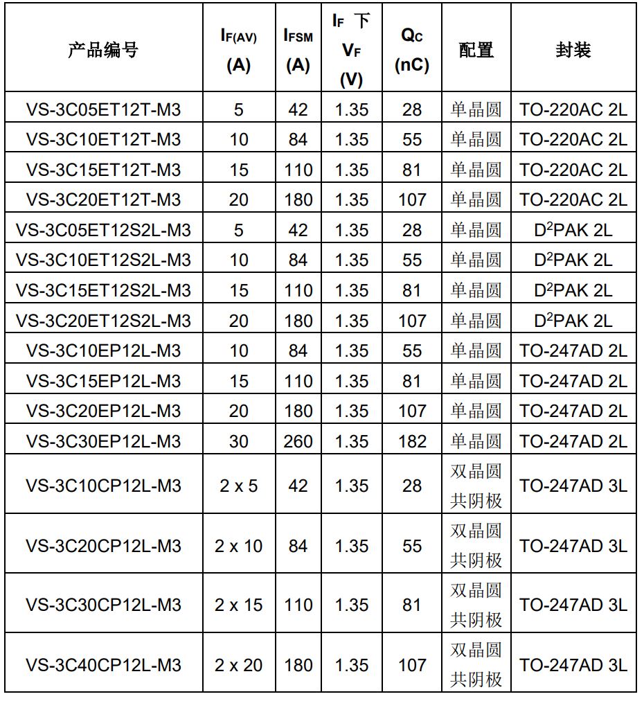 器件规格表.JPG