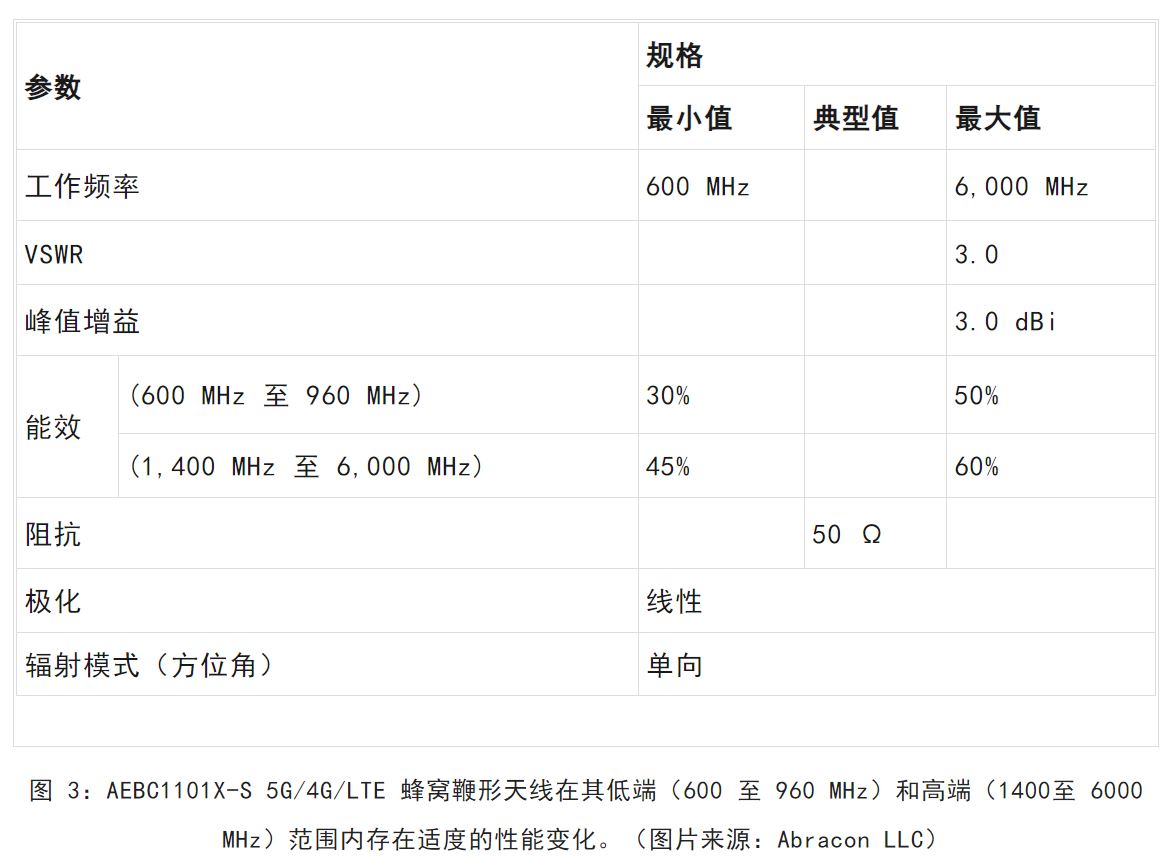 图 3：AEBC1101X-S.JPG