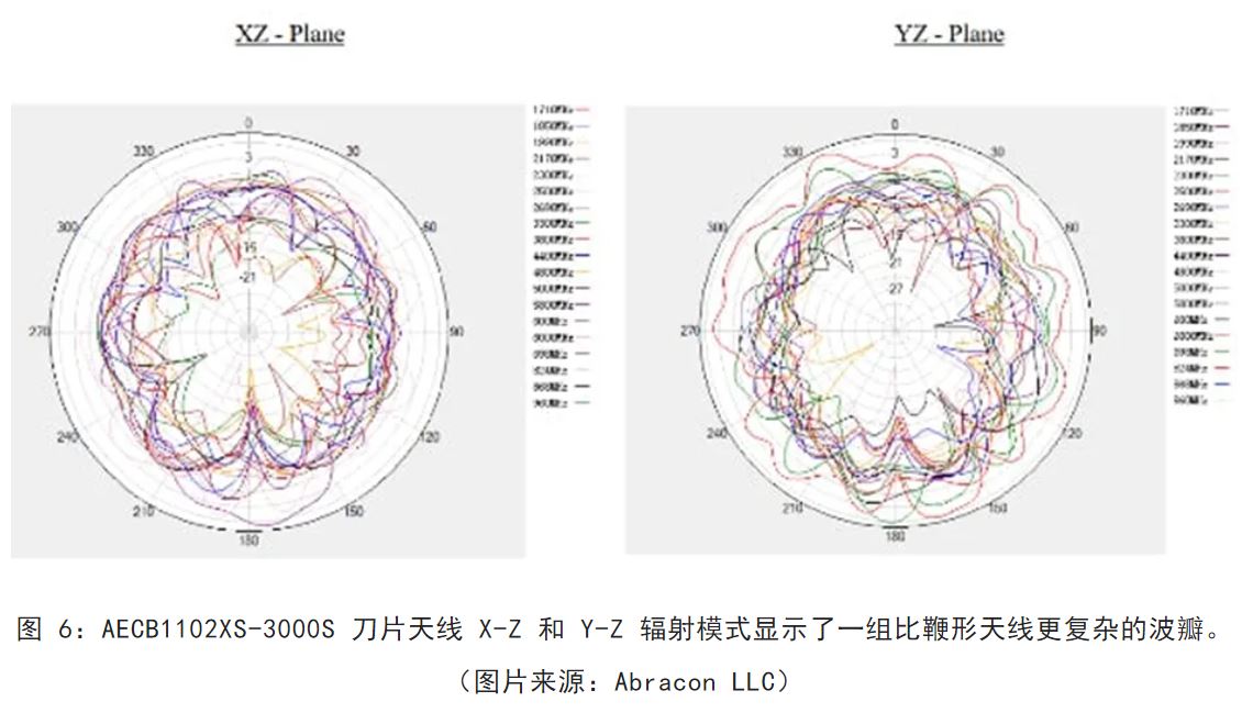 图 6：AECB1102XS-3000S 刀片天线.JPG