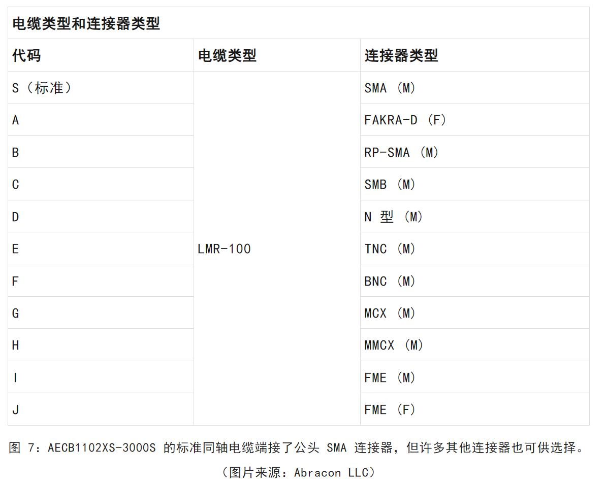 图 7：AECB1102XS-3000S 的标准同轴电缆端接了公头 SMA 连接器.JPG