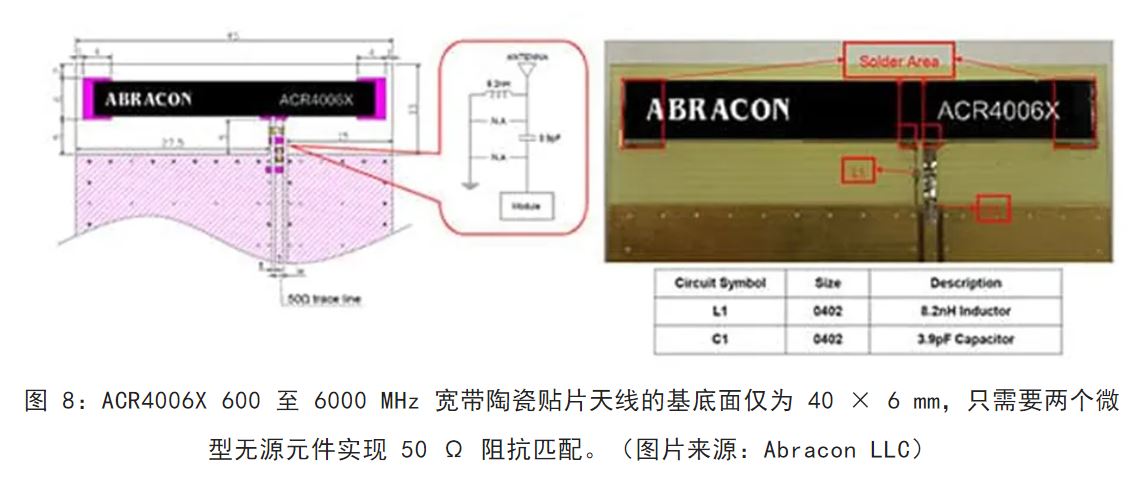 图 8：ACR4006X 600 至 6000 MHz 宽带陶瓷贴片天线.JPG