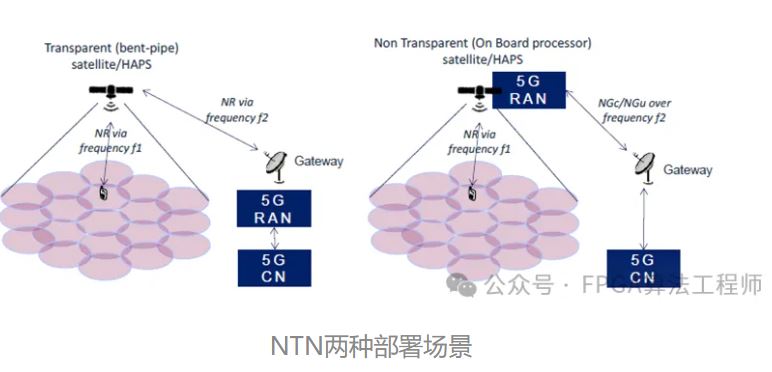 NTN两种部署场景.JPG