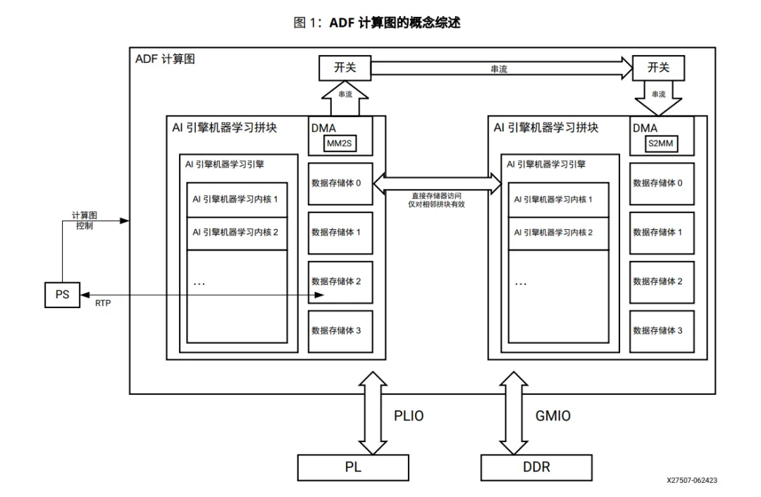 ADF计算图.png