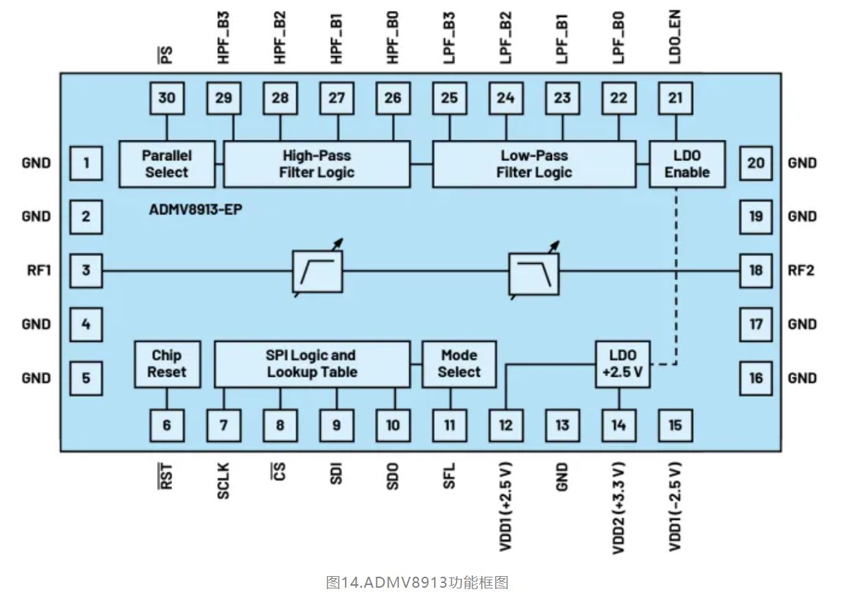 图14.ADMV8913功能框图.JPG