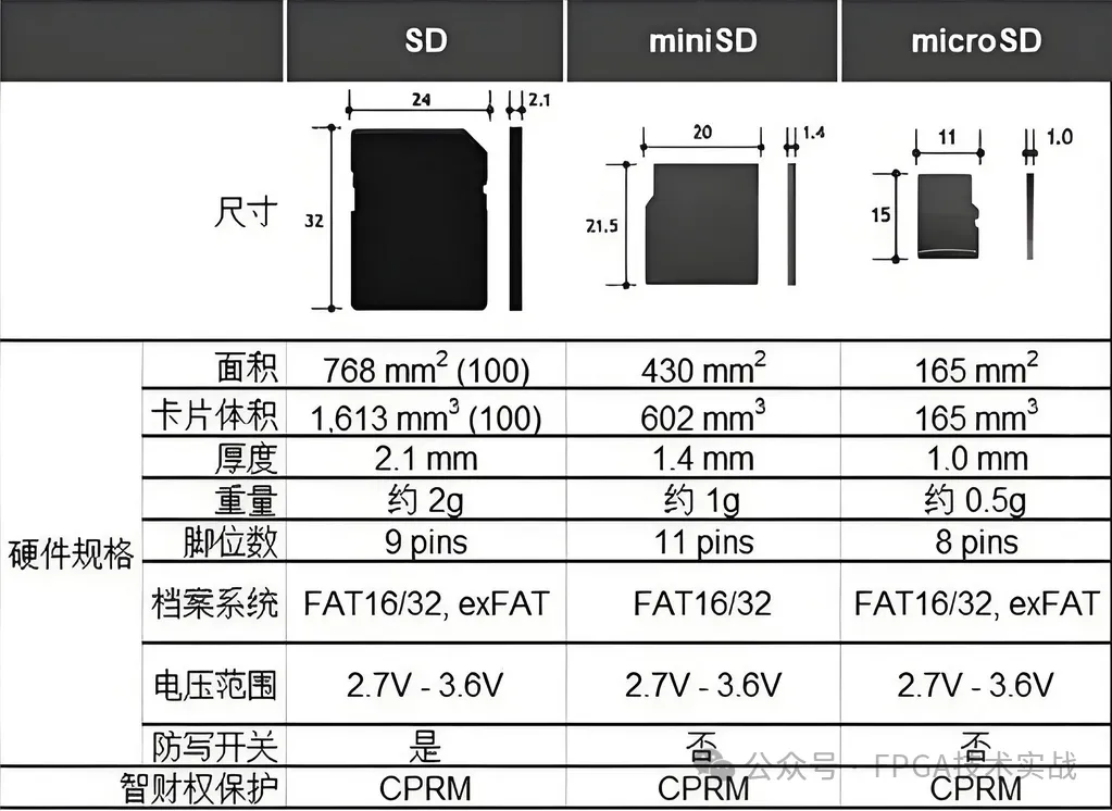 图3：三类SD典型参数.png