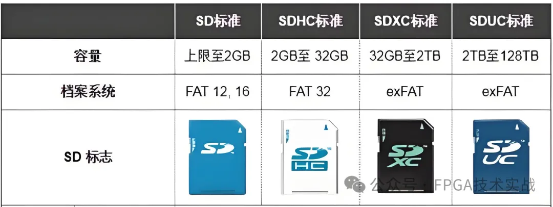 图6：SD卡按容量分类.png