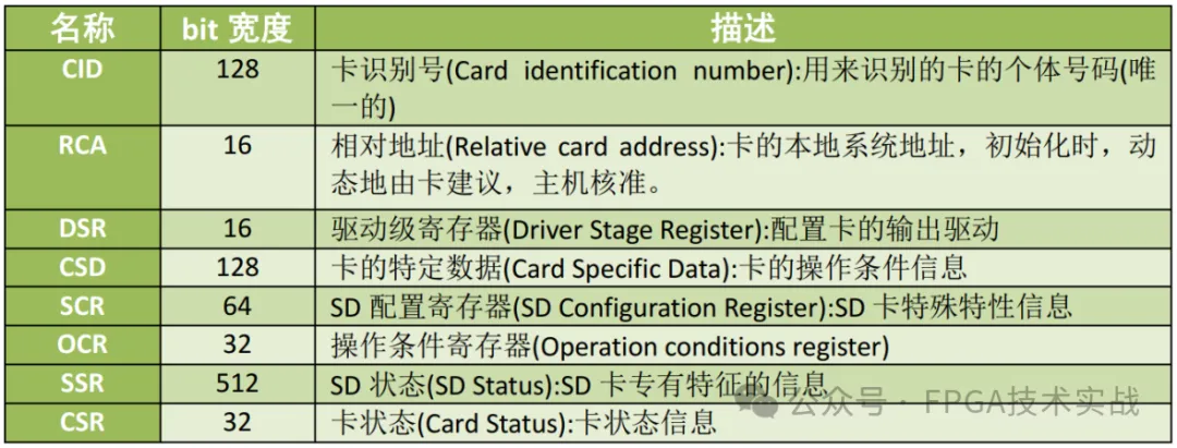 图11：SD卡寄存器寄存器简述.png