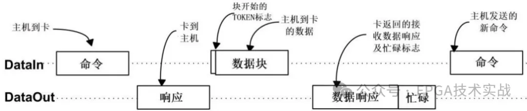 图13：单块写操作.png