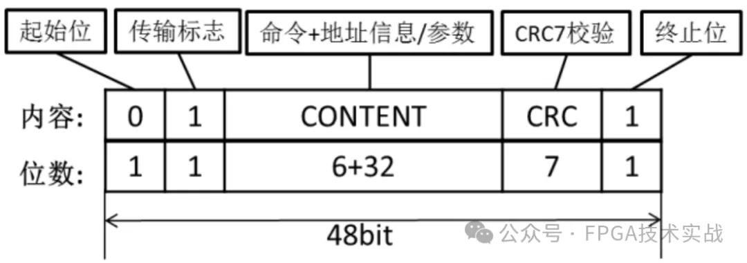 图14：命令格式.png