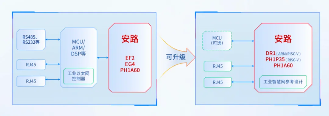 基于PH1P-35单芯片实现总线伺服驱动器.png