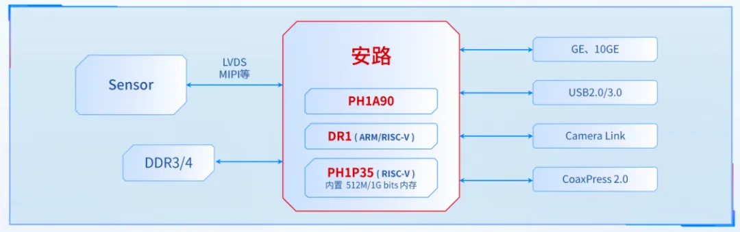 PH1P-35领先的接口IP资源.png