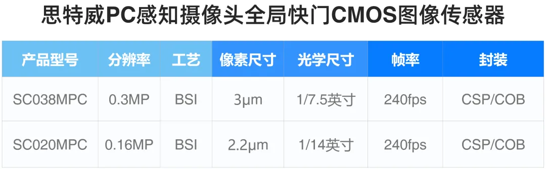 CMOS图像传感器2.png