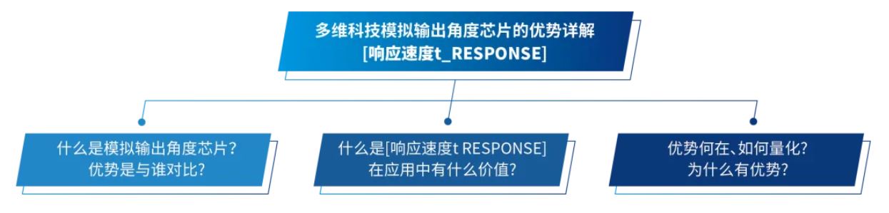 图1：本文内容结构.JPG