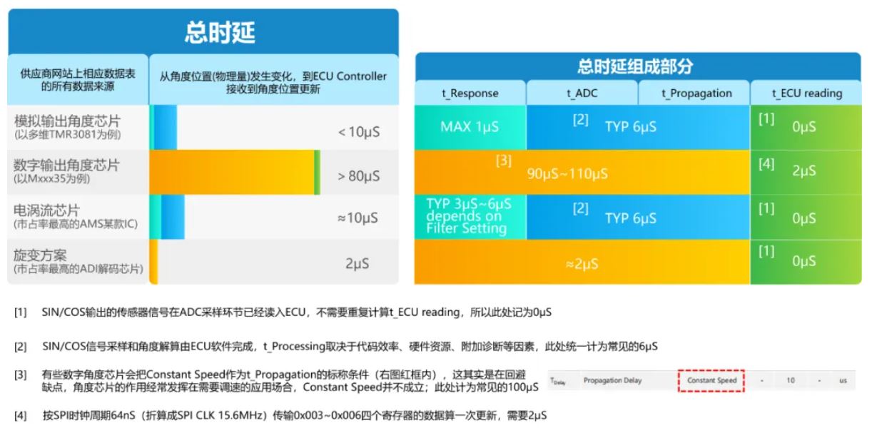 图8 ： 多维科技模拟输出角度芯片.JPG