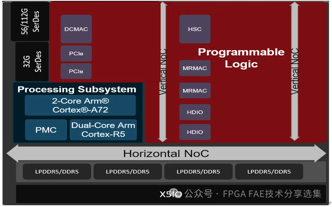 AMD FPGA XPIO简介 | FPGA 开发圈