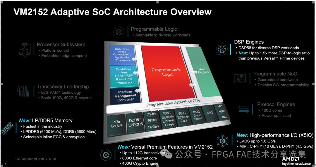 AMD Versal Prime 系列VM2152.png