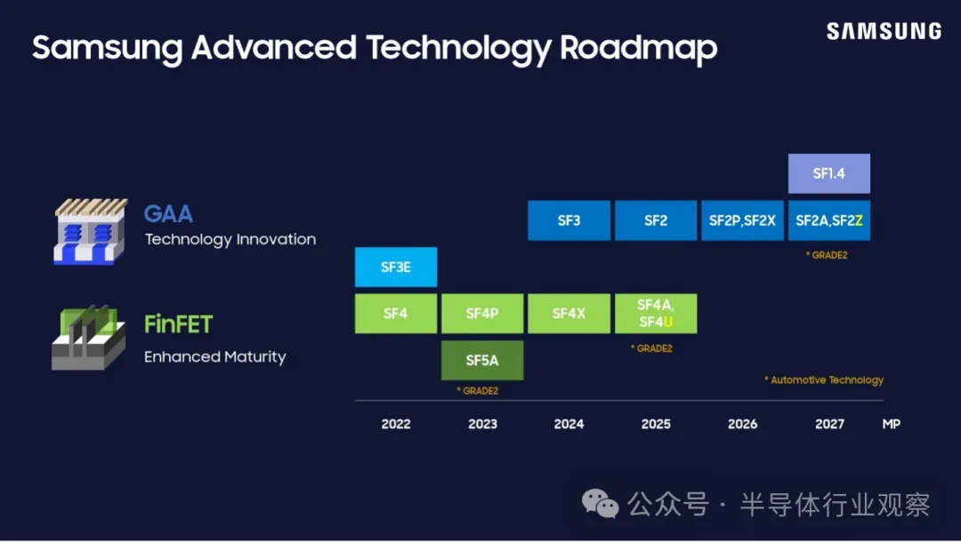 图 4：三星的工艺扩展路线图.png