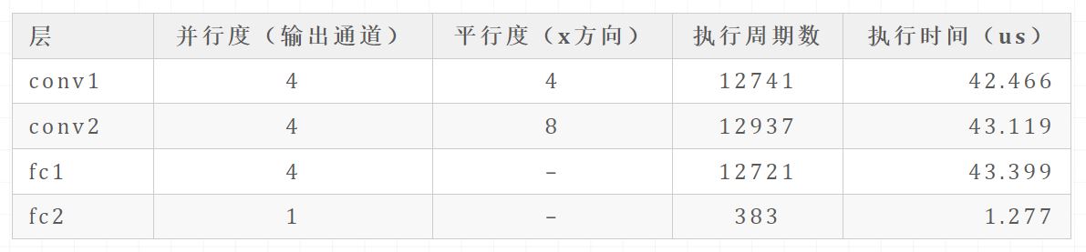 各层的并行度和处理性能.JPG