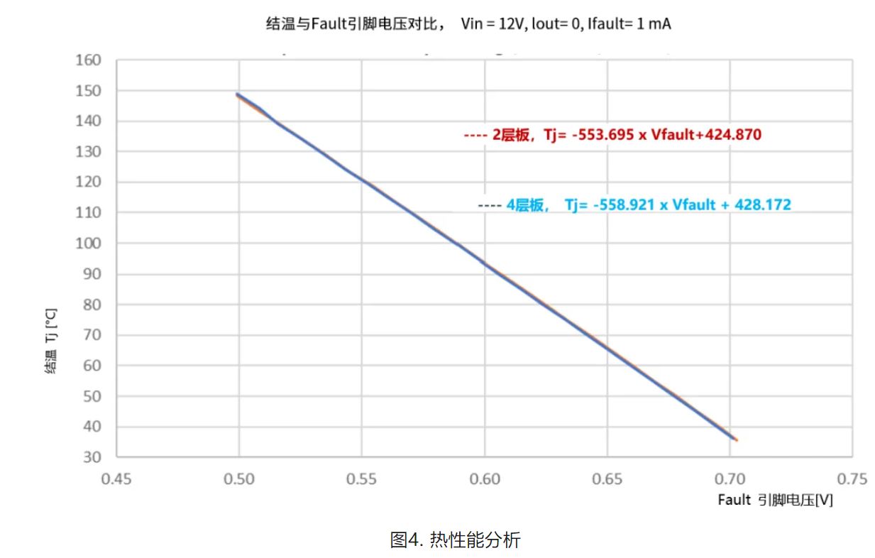 图4. 热性能分析.JPG