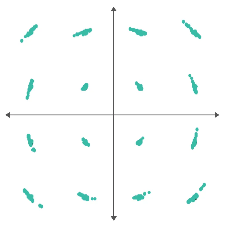 图3相位噪声对16QAM星座图的影响.png