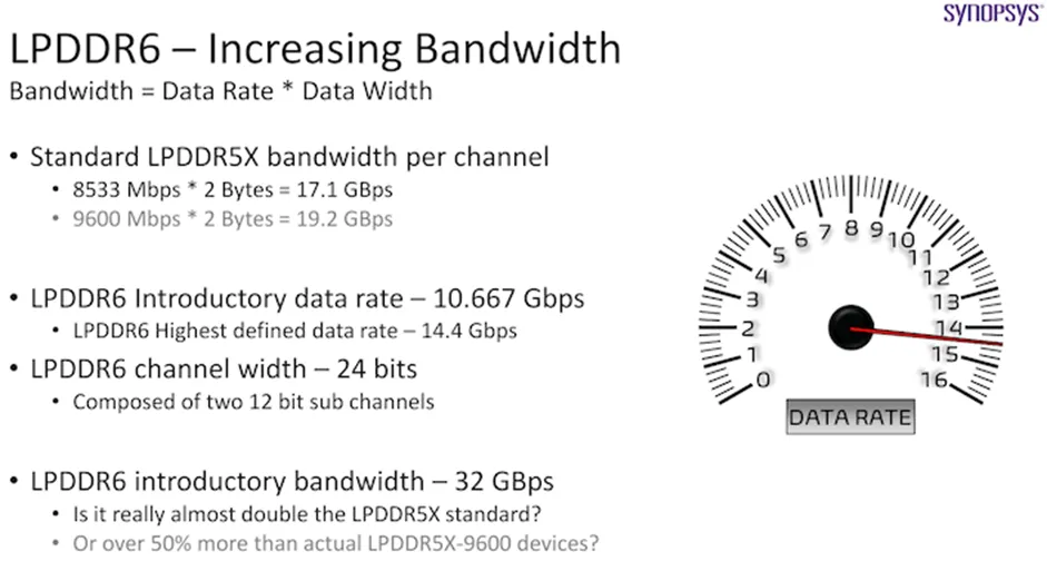 LPDDR6.png