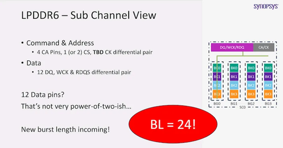 LPDDR6-2.png