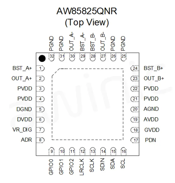 图1 AW85825封装图.png