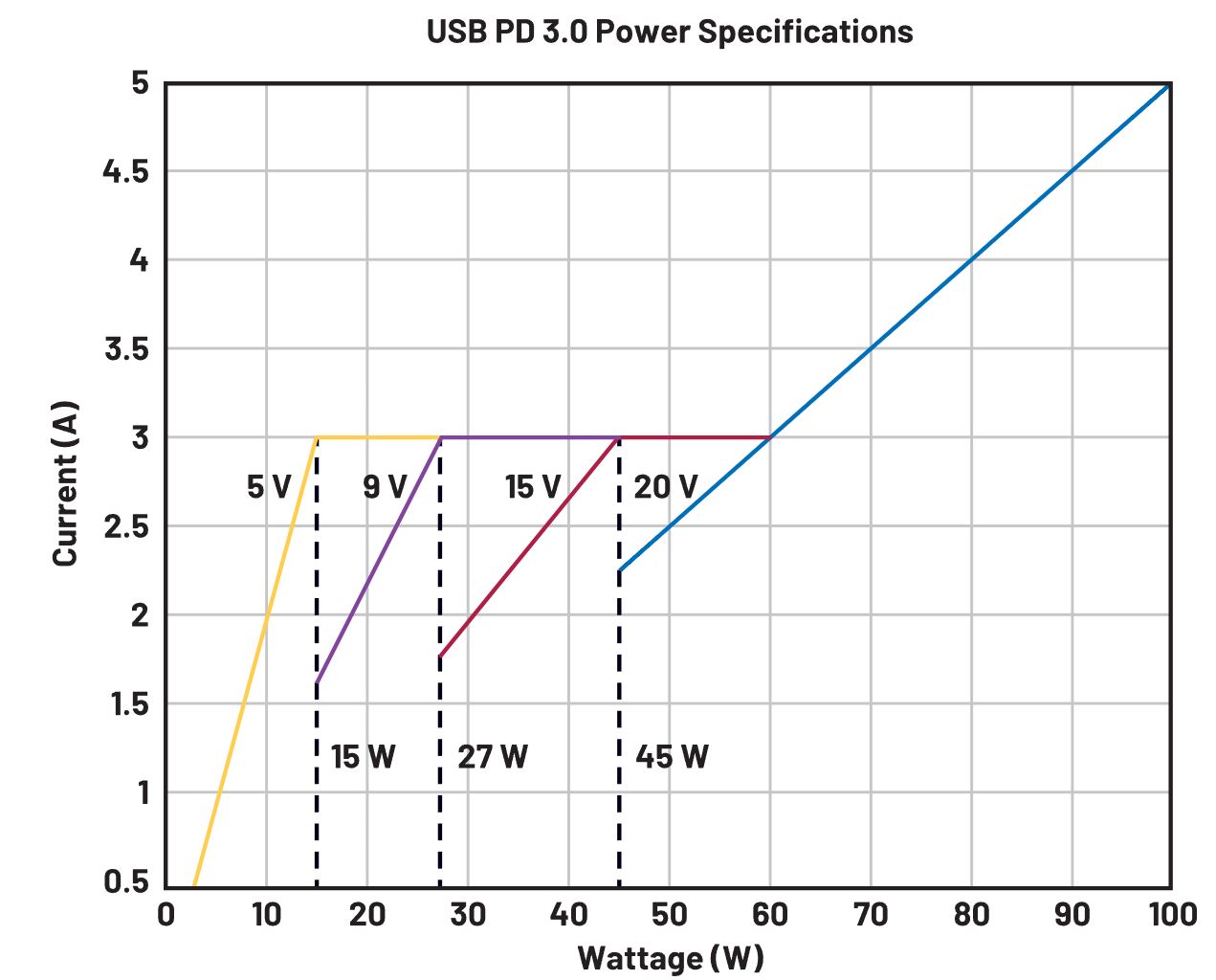 图3.USB PD3.0电压和电流容量.JPG