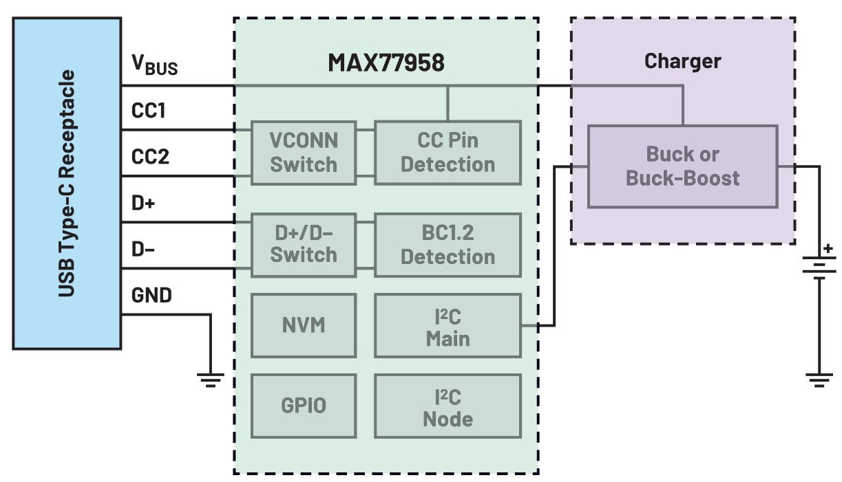 图5.USB Type-C v1.3和兼容PD 3.0的独立式PD控制器.JPG