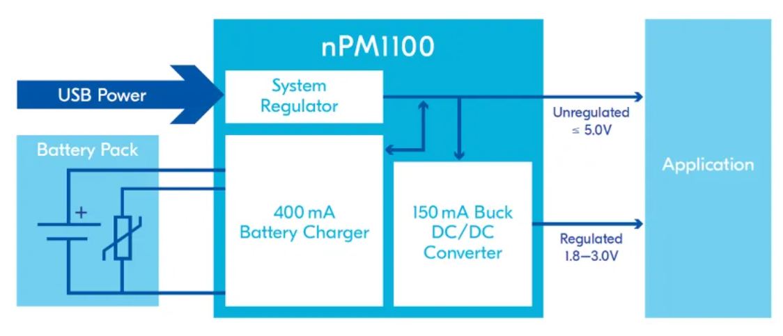 图7：nPM1100 PMIC系统框图.JPG