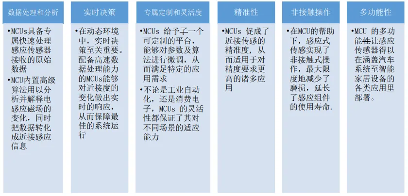 图1：MCU的优势对传感应用的优化.png