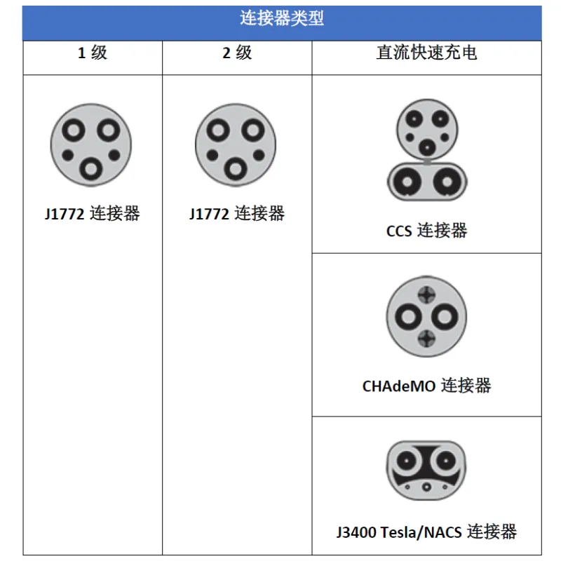 充电机的连接器类型.png