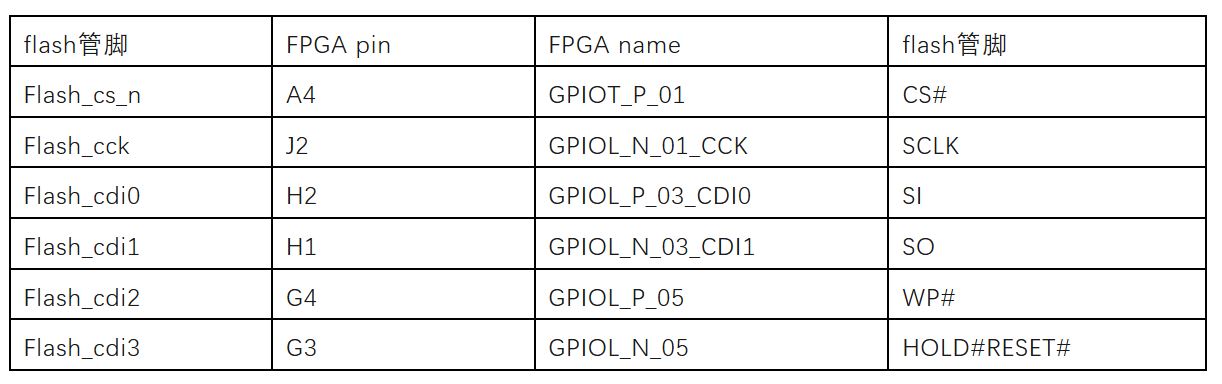 外部flash管脚分配.JPG