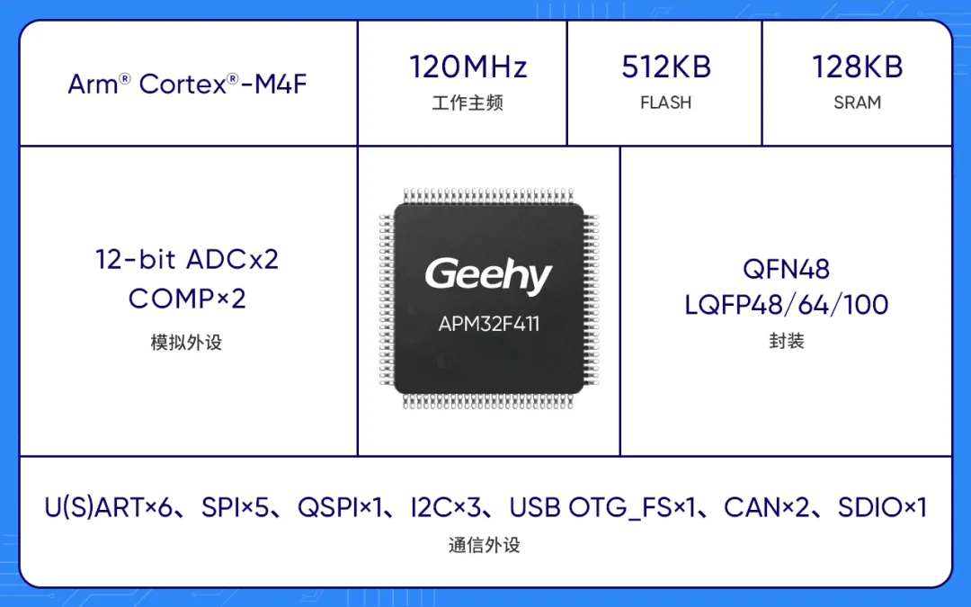 APM32F411 MCU.png