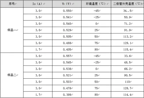 表 1 导通压降与导通电流测试数据.png