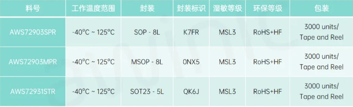 图5：选型表.JPG