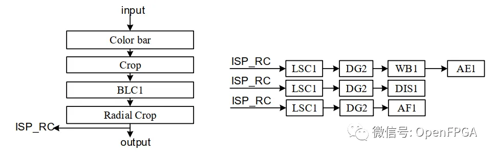 ISP_FE 结构图.png