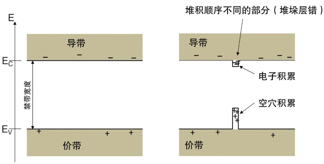 图3：SiC的能带结构.png