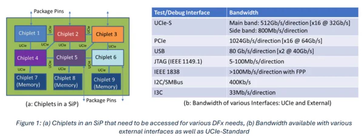 UCIe-2.JPG