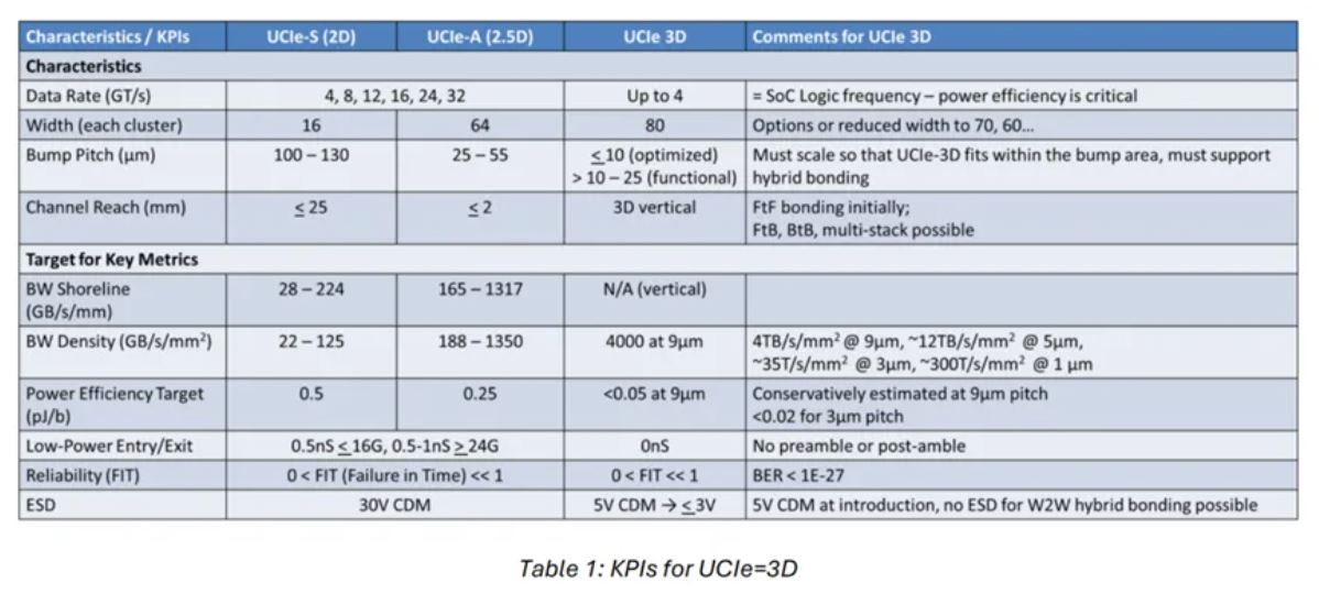 UCIe-6.JPG