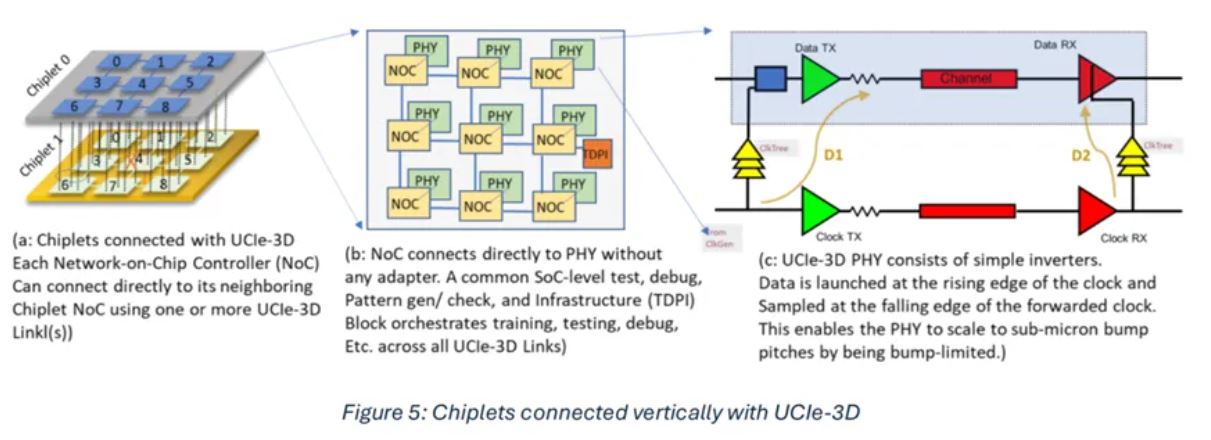 UCIe-7.JPG