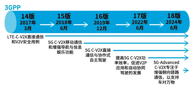 图2-3：3GPP各版本用例路线图.png