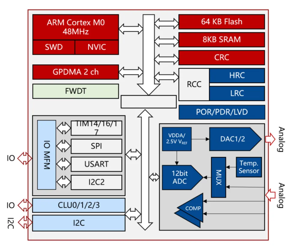 CS32F061-1.png