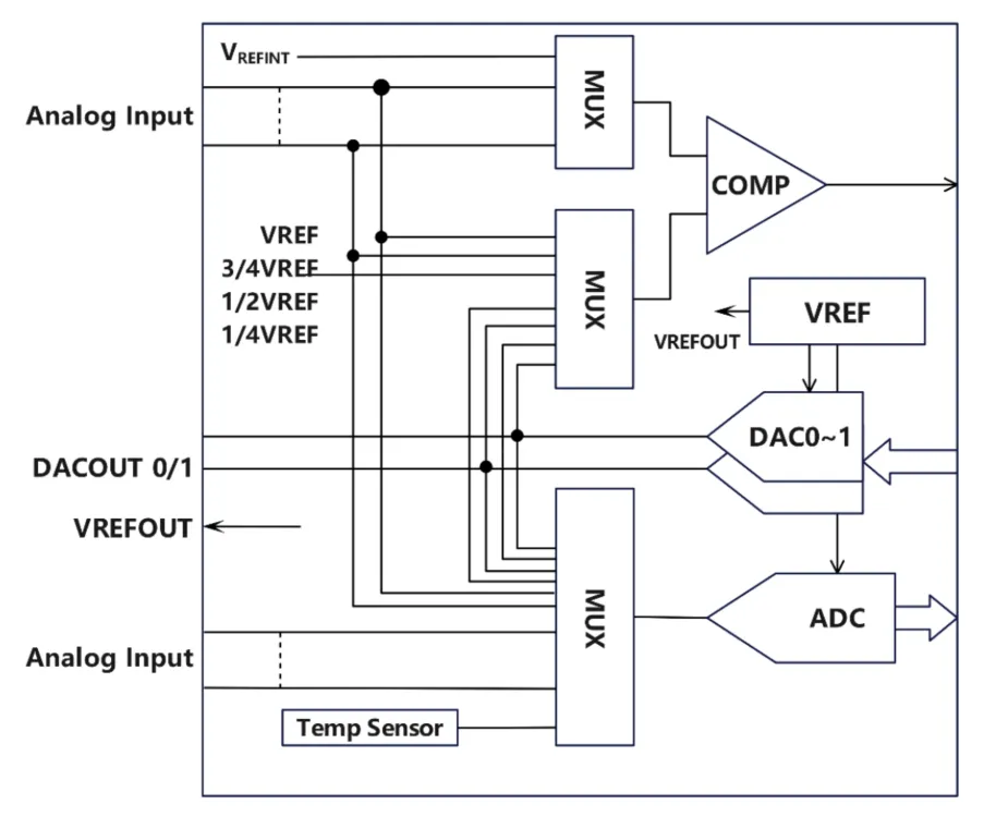 CS32F061-2.png