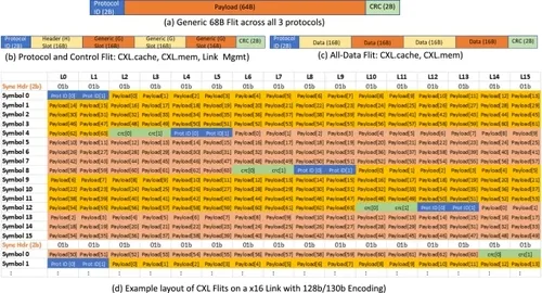 图 4. CXL 68 字节 Flit 布局.png